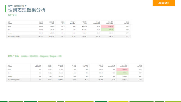 SEISO analyse audiences