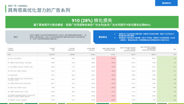 谷歌广告帐户审核 Seiso 特征细节