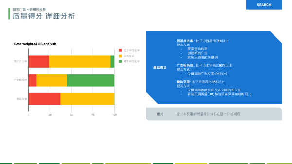 adwords audit Quality Score China