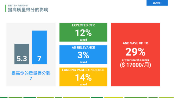 谷歌广告审核seiso 您的帐户真的优化