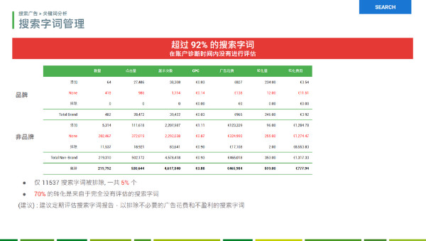 谷歌广告帐户审核 Seiso 特征细节