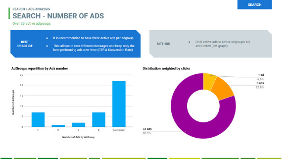 adwords audit Anzeigen