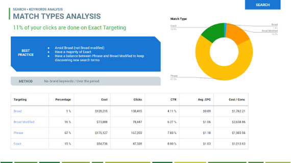 adwords audit Zielgruppen