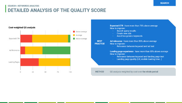 adwords audit Quality Score
