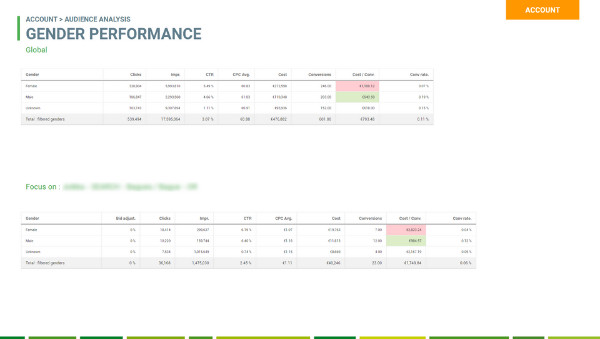 Seiso analyse audiencias