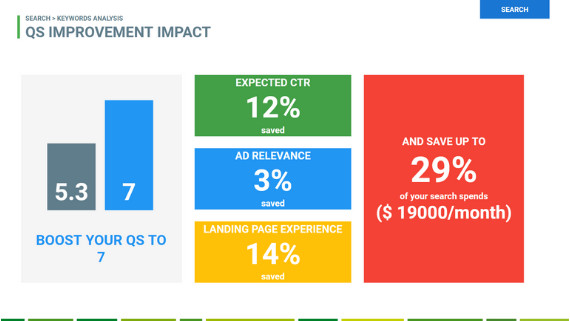 audit adwords nivel de calidad