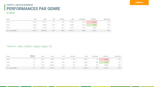 Seiso analyse audiences