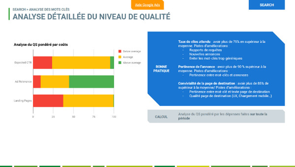 adwords audit Quality Score