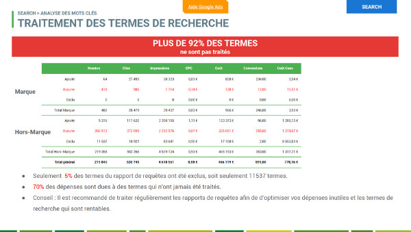 Seiso analyse search terms